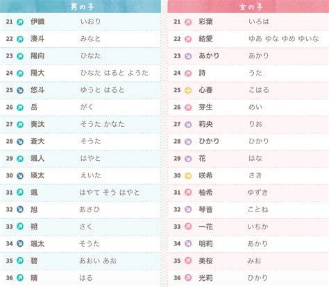 取名 日文|查自己的日本名字 